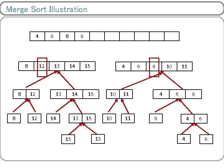 Merge Sort Illustration 4 8 8 8 6 12 12 12 8 13 9