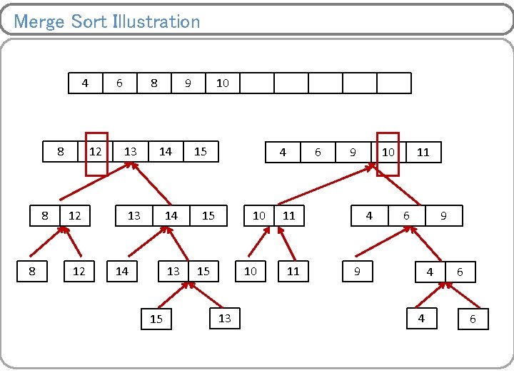 Merge Sort Illustration 4 8 8 8 6 12 12 12 8 13 9