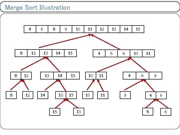 Merge Sort Illustration 4 8 8 8 6 12 12 12 8 13 9