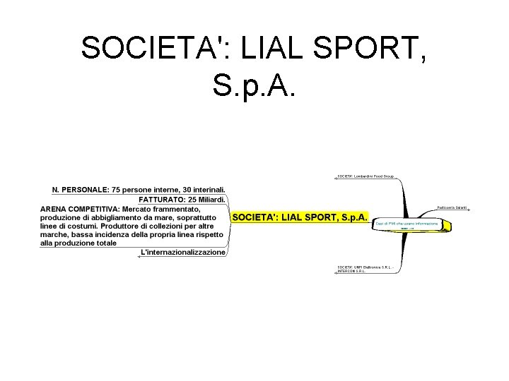 SOCIETA': LIAL SPORT, S. p. A. 