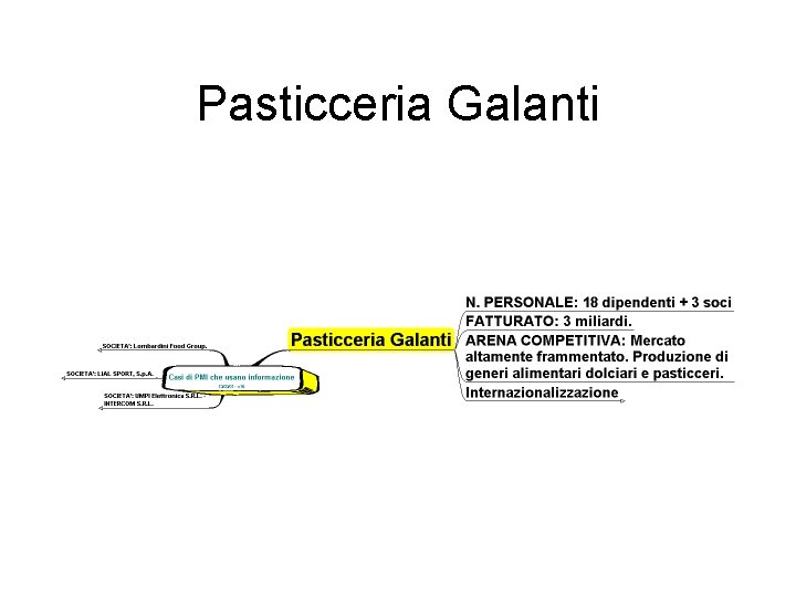 Pasticceria Galanti 