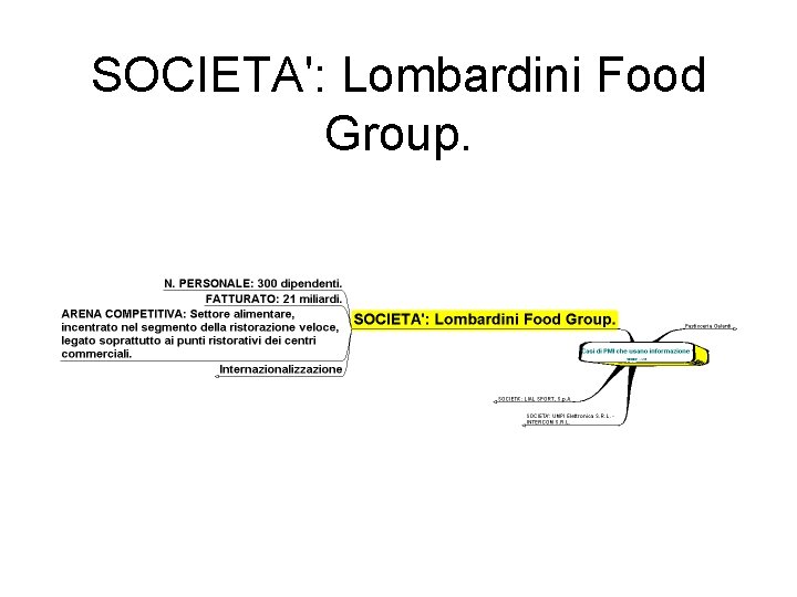 SOCIETA': Lombardini Food Group. 