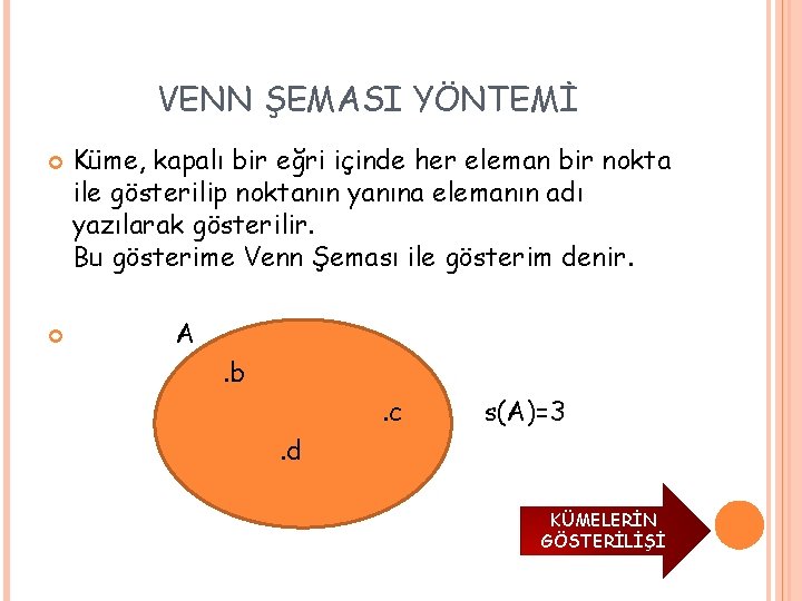 VENN ŞEMASI YÖNTEMİ Küme, kapalı bir eğri içinde her eleman bir nokta ile gösterilip