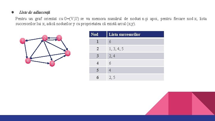 ● Liste de adiacență Pentru un graf orientat cu G=(V, U) se va memora