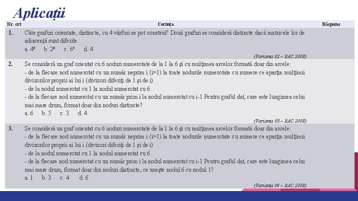 Aplicații Nr. crt 1. Cerința Răspuns Câte grafuri orientate, distincte, cu 4 vârfuri se