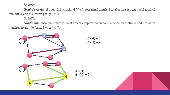 Definiţie: Gradul exterior al unui vârf x, notat d + ( x ), reprezintă