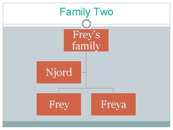 Family Two Frey’s family Njord Freya 