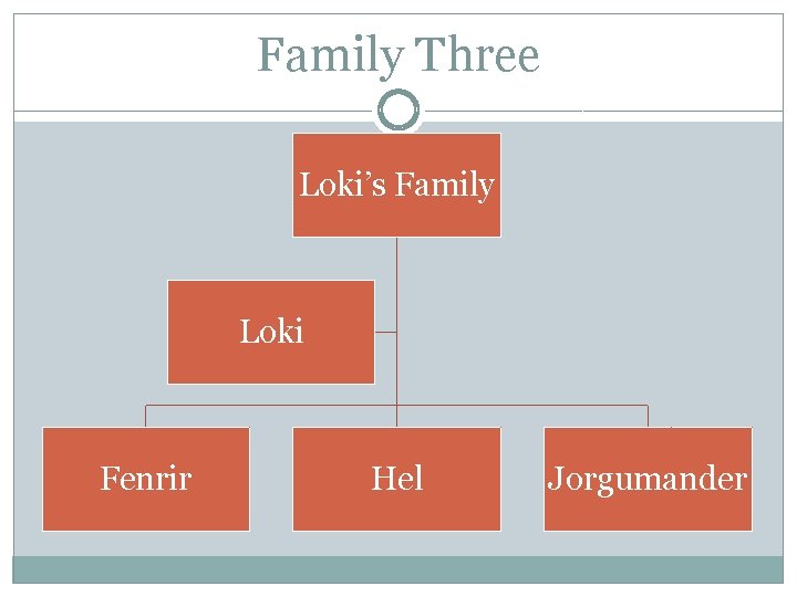 Family Three Loki’s Family Loki Fenrir Hel Jorgumander 