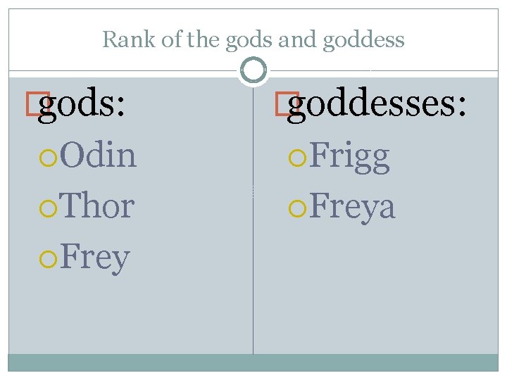 Rank of the gods and goddess � gods: � goddesses: Odin Frigg Thor Freya