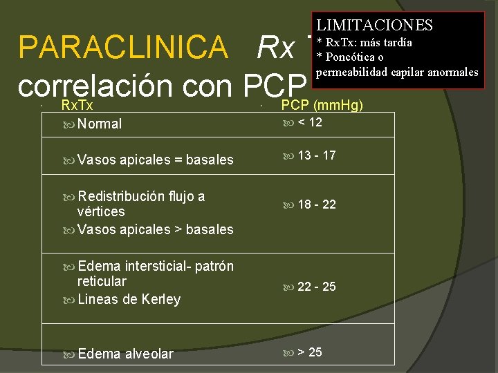 LIMITACIONES PARACLINICA Rx Tx correlación con PCP Rx. Tx PCP (mm. Hg) * Rx.