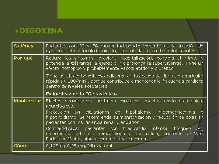  • DIGOXINA Quiénes Pacientes con IC y FA rápida independientemente de la fracción