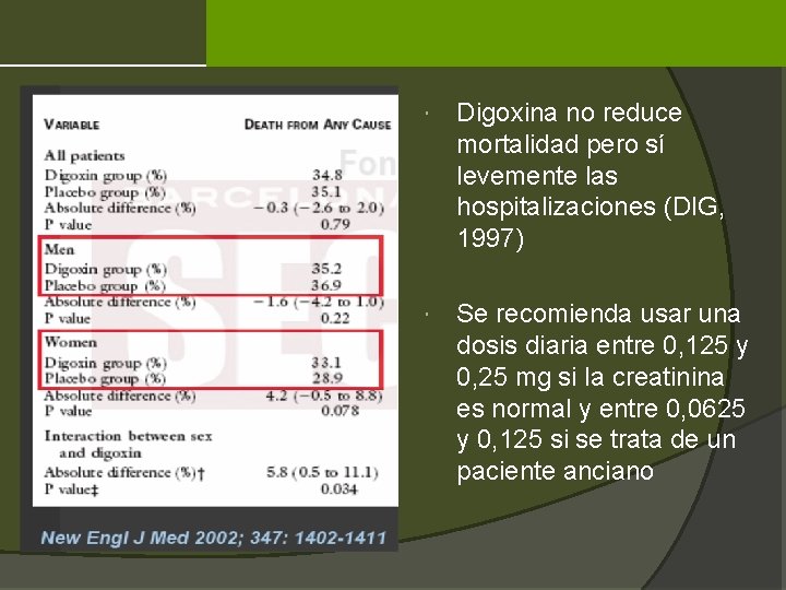  Digoxina no reduce mortalidad pero sí levemente las hospitalizaciones (DIG, 1997) Se recomienda