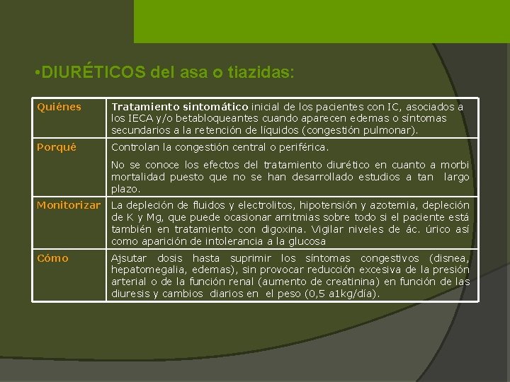  • DIURÉTICOS del asa o tiazidas: Quiénes Tratamiento sintomático inicial de los pacientes