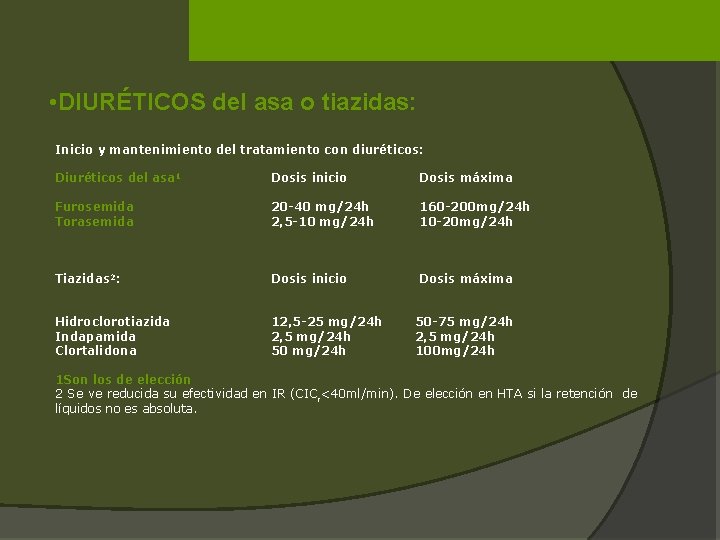  • DIURÉTICOS del asa o tiazidas: Inicio y mantenimiento del tratamiento con diuréticos: