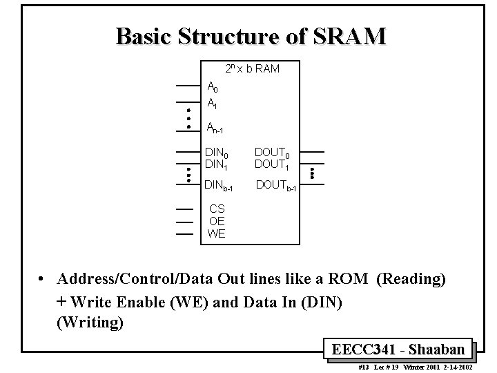 Basic Structure of SRAM 2 n x b RAM A 0 A 1 An-1