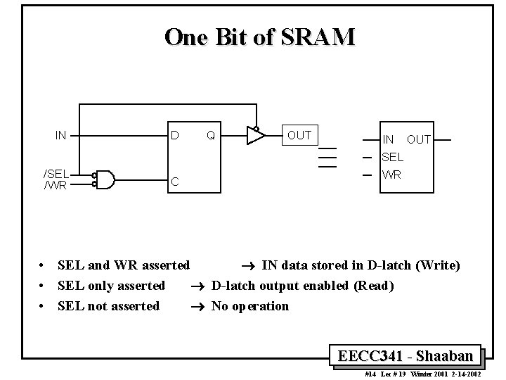 One Bit of SRAM IN D /SEL /WR C Q OUT IN OUT SEL