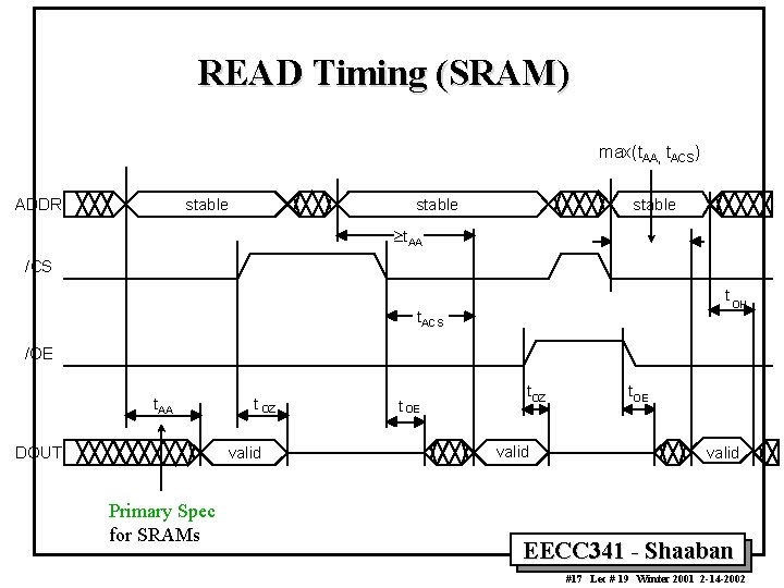 READ Timing (SRAM) max(t. AA, t. ACS) ADDR stable ³t. AA /CS t OH