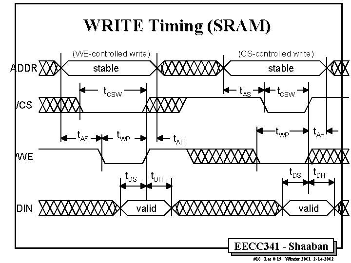 WRITE Timing (SRAM) (WE-controlled write) ADDR (CS-controlled write) stable t. CSW t. AS t.