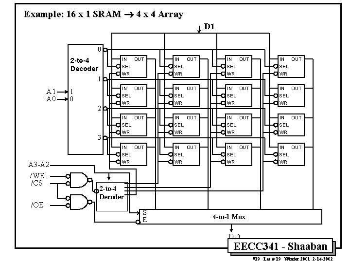 Example: 16 x 1 SRAM ® 4 x 4 Array D 1 0 IN