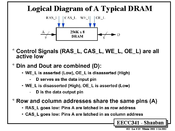 Logical Diagram of A Typical DRAM EECC 341 - Shaaban #22 Lec # 19