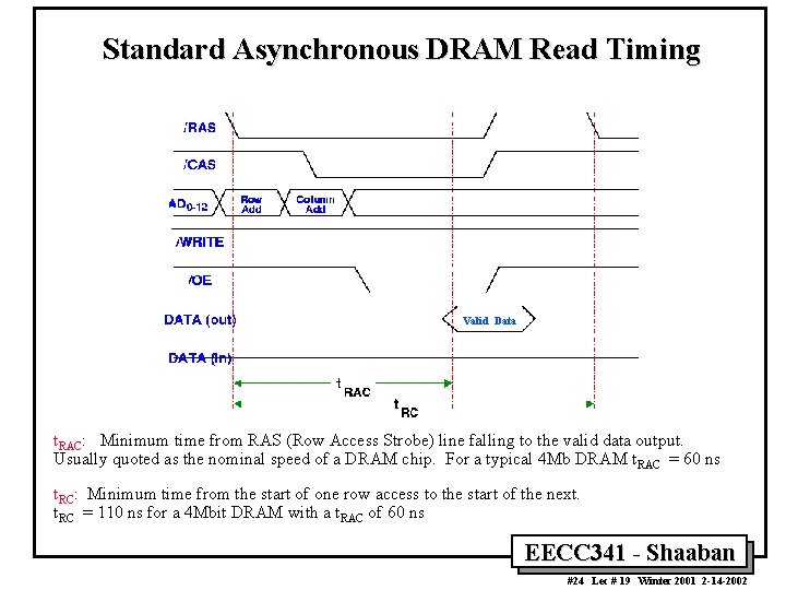 Standard Asynchronous DRAM Read Timing Valid Data t. RAC: Minimum time from RAS (Row