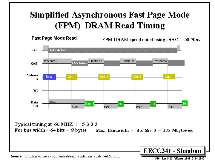 Simplified Asynchronous Fast Page Mode (FPM) DRAM Read Timing FPM DRAM speed rated using