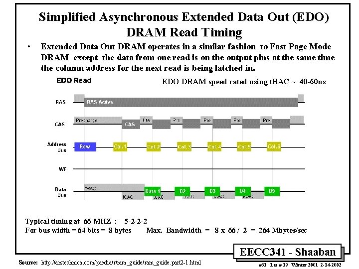 Simplified Asynchronous Extended Data Out (EDO) DRAM Read Timing • Extended Data Out DRAM