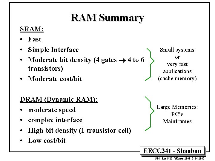 RAM Summary SRAM: • Fast • Simple Interface • Moderate bit density (4 gates