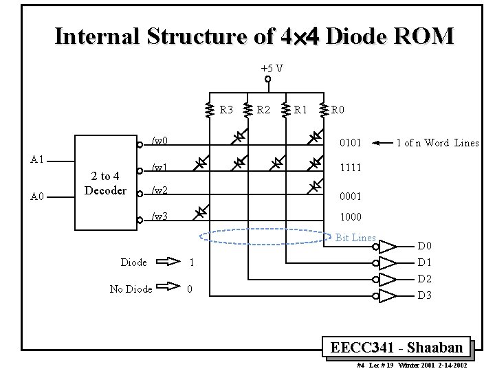 Internal Structure of 4´ 4 Diode ROM +5 V R 3 A 1 A