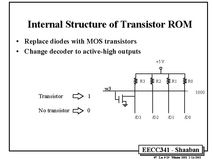 Internal Structure of Transistor ROM • Replace diodes with MOS transistors • Change decoder