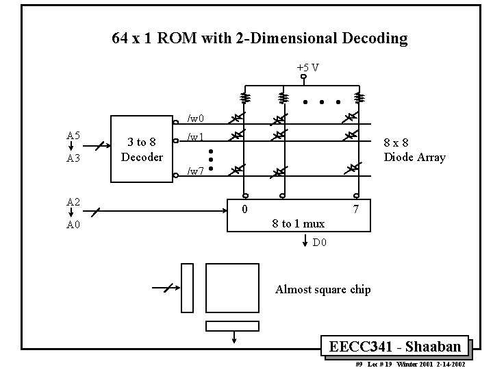 64 x 1 ROM with 2 -Dimensional Decoding +5 V · · · /w