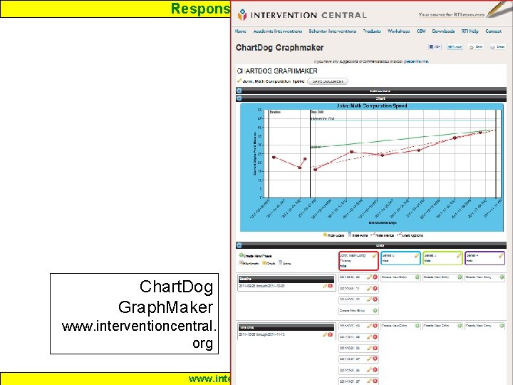 Response to Intervention Chart. Dog Graph. Maker www. interventioncentral. org 88 