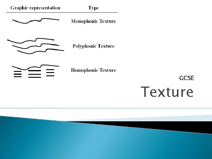 GCSE Texture 