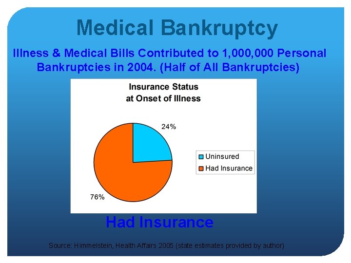 Medical Bankruptcy Illness & Medical Bills Contributed to 1, 000 Personal Bankruptcies in 2004.