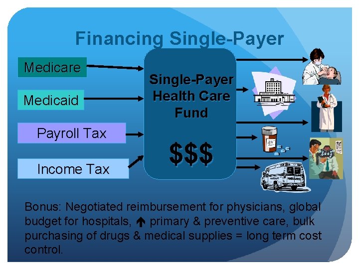 Financing Single-Payer Medicare Medicaid Payroll Tax Income Tax Single-Payer Health Care Fund $$$ Bonus: