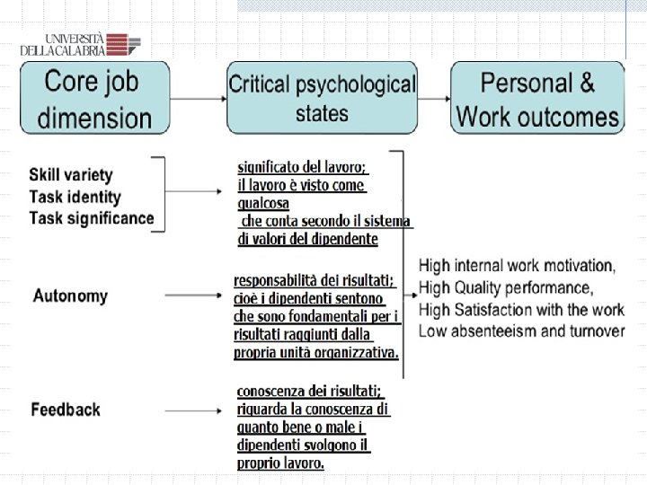 Work design e Workforce Planning Gestione delle risorse