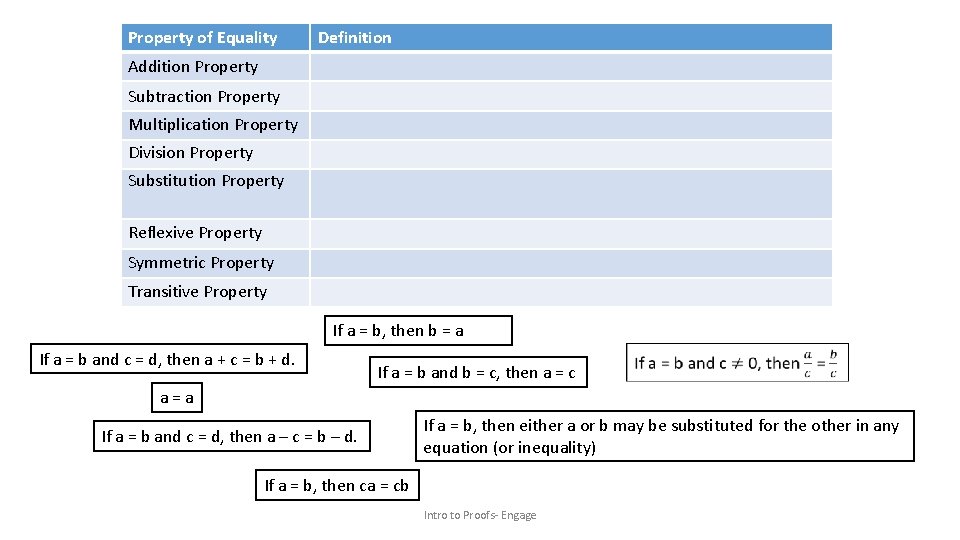 Property of Equality Definition Addition Property Subtraction Property Multiplication Property Division Property Substitution Property