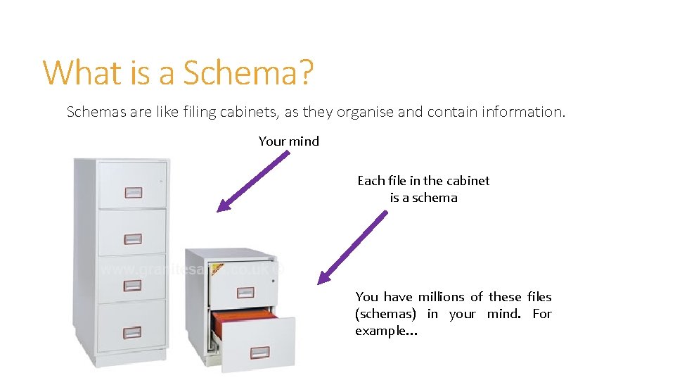 What is a Schema? Schemas are like filing cabinets, as they organise and contain