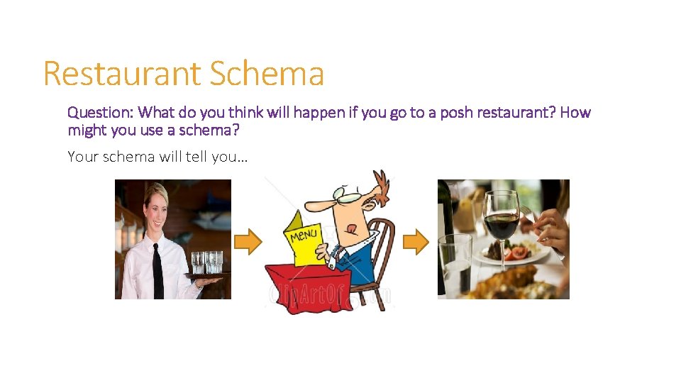 Restaurant Schema Question: What do you think will happen if you go to a