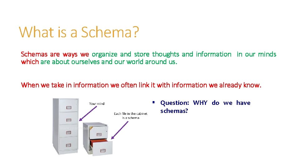 What is a Schema? Schemas are ways we organize and store thoughts and information