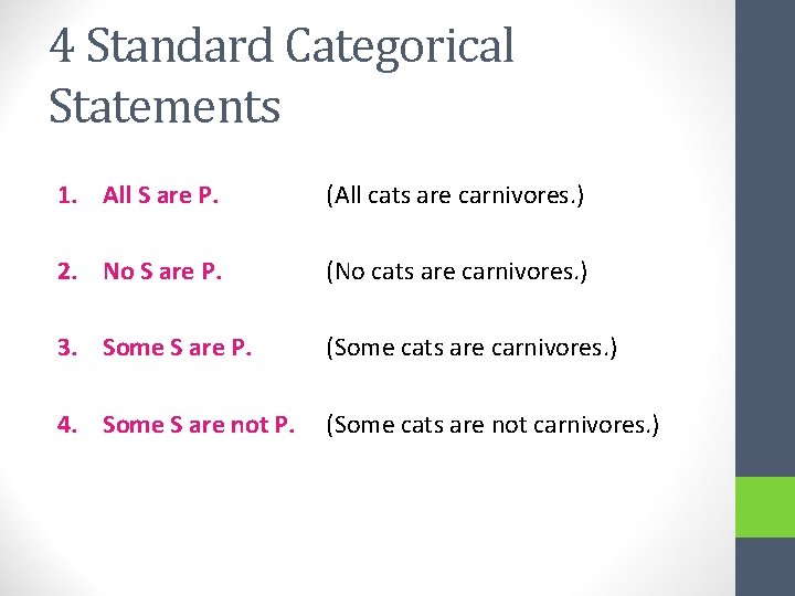 4 Standard Categorical Statements 1. All S are P. (All cats are carnivores. )