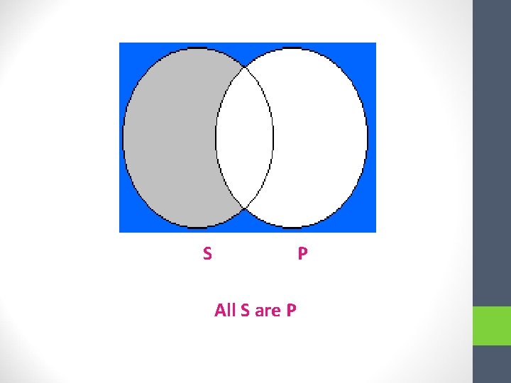 S P All S are P 