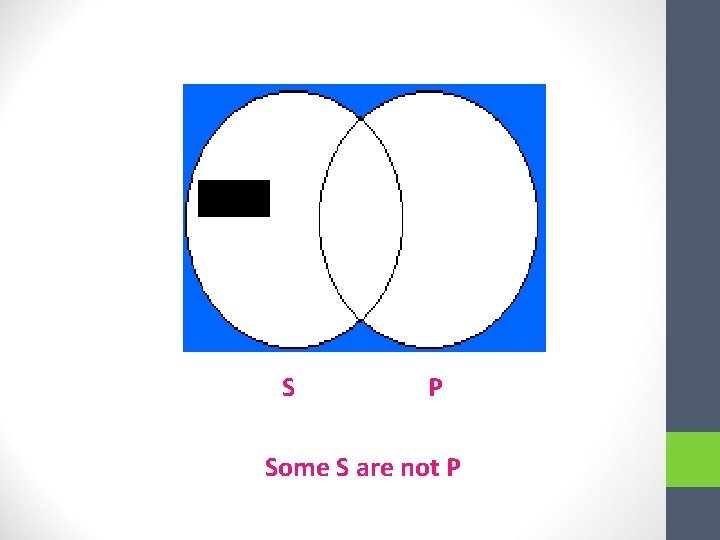 X S P Some S are not P 