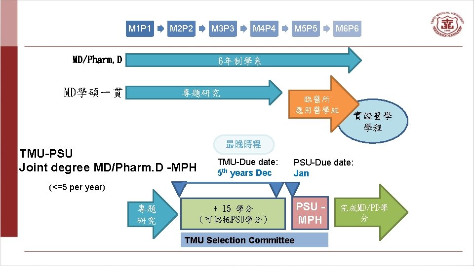 M 1 P 1 M 2 P 2 M 3 P 3 MD/Pharm. D