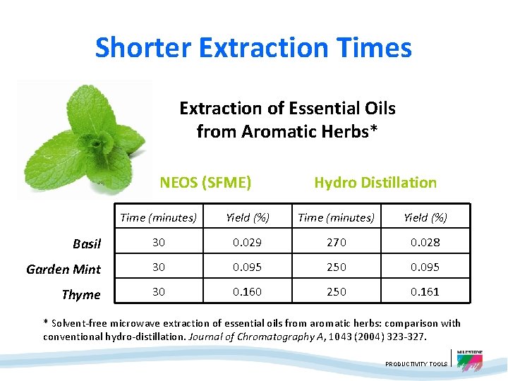 Shorter Extraction Times Extraction of Essential Oils from Aromatic Herbs* NEOS (SFME) Hydro Distillation