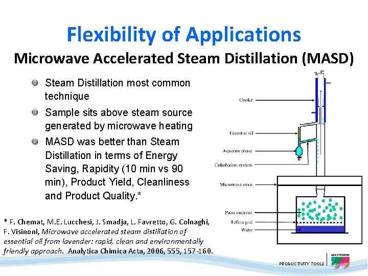 Flexibility of Applications Microwave Accelerated Steam Distillation (MASD) Steam Distillation most common technique Sample