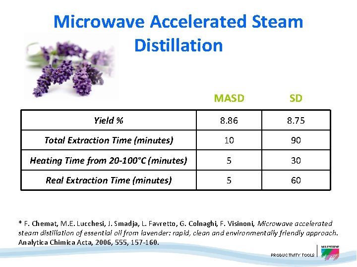 Microwave Accelerated Steam Distillation MASD SD Yield % 8. 86 8. 75 Total Extraction