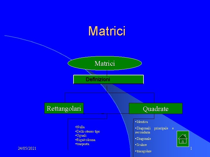 Matrici Definizioni Rettangolari Quadrate • Identica • Nulla • Dello stesso tipo • Uguali Matrici Definizioni Rettangolari Quadrate • Identica • Nulla • Dello stesso tipo • Uguali