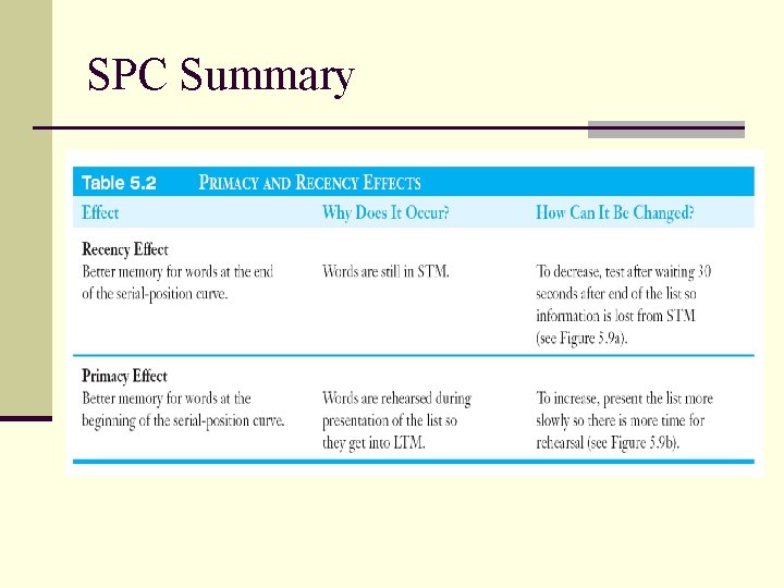 SPC Summary 