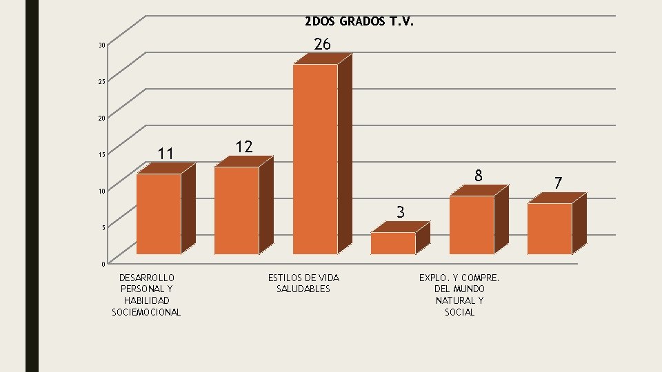 2 DOS GRADOS T. V. 26 30 25 20 15 11 12 8 10